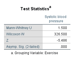 spss