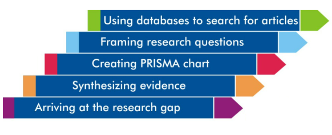 Meta analysis Rehoboth Academics